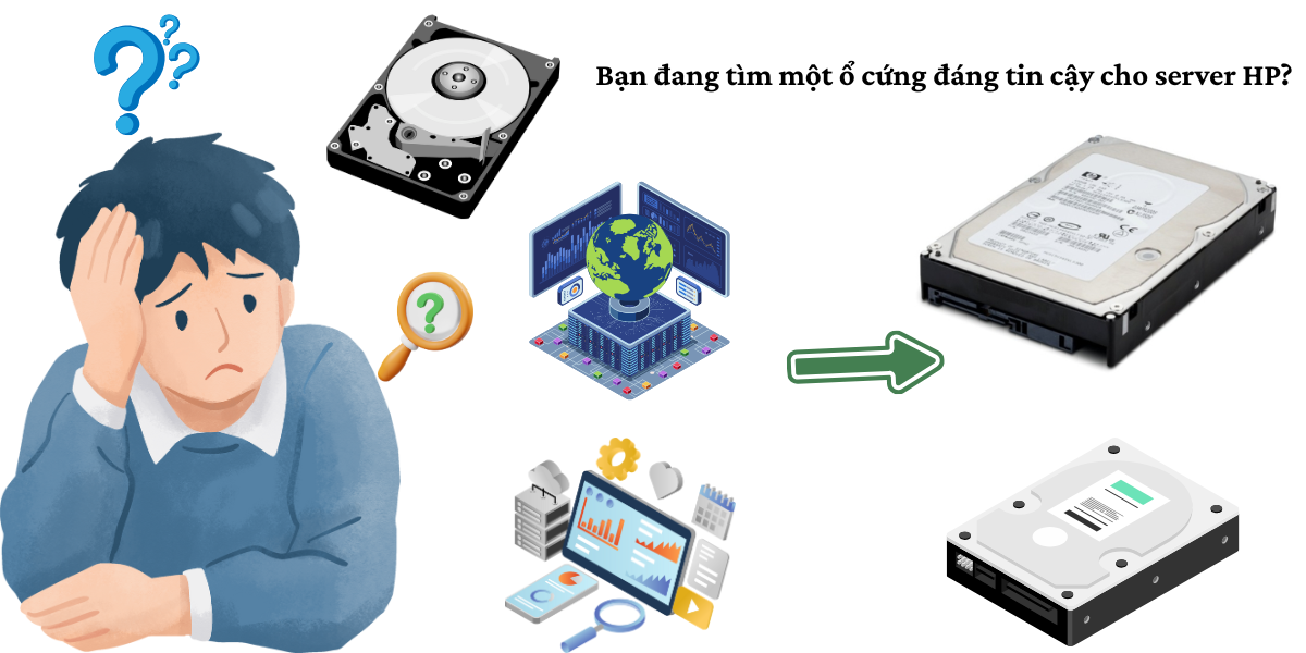 Ổ cứng server HP 250GB 7.2K 3.5 inch SATA 3G Non-Hot-Plug Single Port (MDL) 