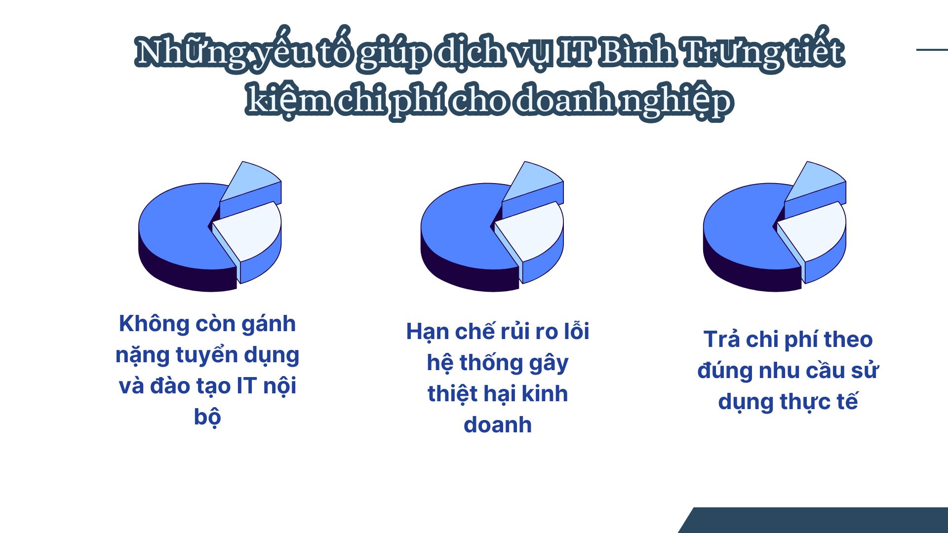 yếu tố giúp dịch vụ IT Bình Trưng tiết kiệm chi phí